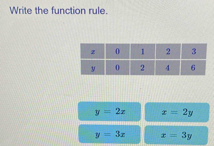 Write the function rule.
y=2x
x=2y
y=3x
x=3y