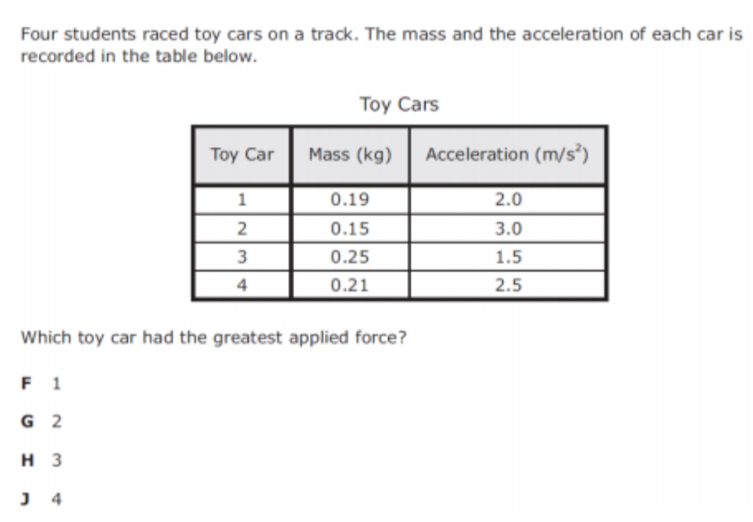 Four students raced toy cars on a track. The mass and the acceleration of each car is
recorded in the table below.
Toy Cars
Which toy car had the greatest applied force?
F 1
G 2
H 3
J 4