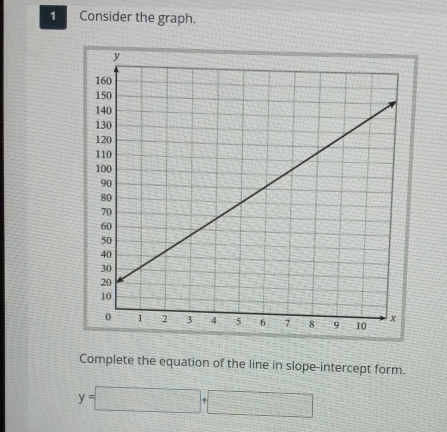 Consider the graph. 
Complete the equation of the line in slope-intercept form.
y=□ +□