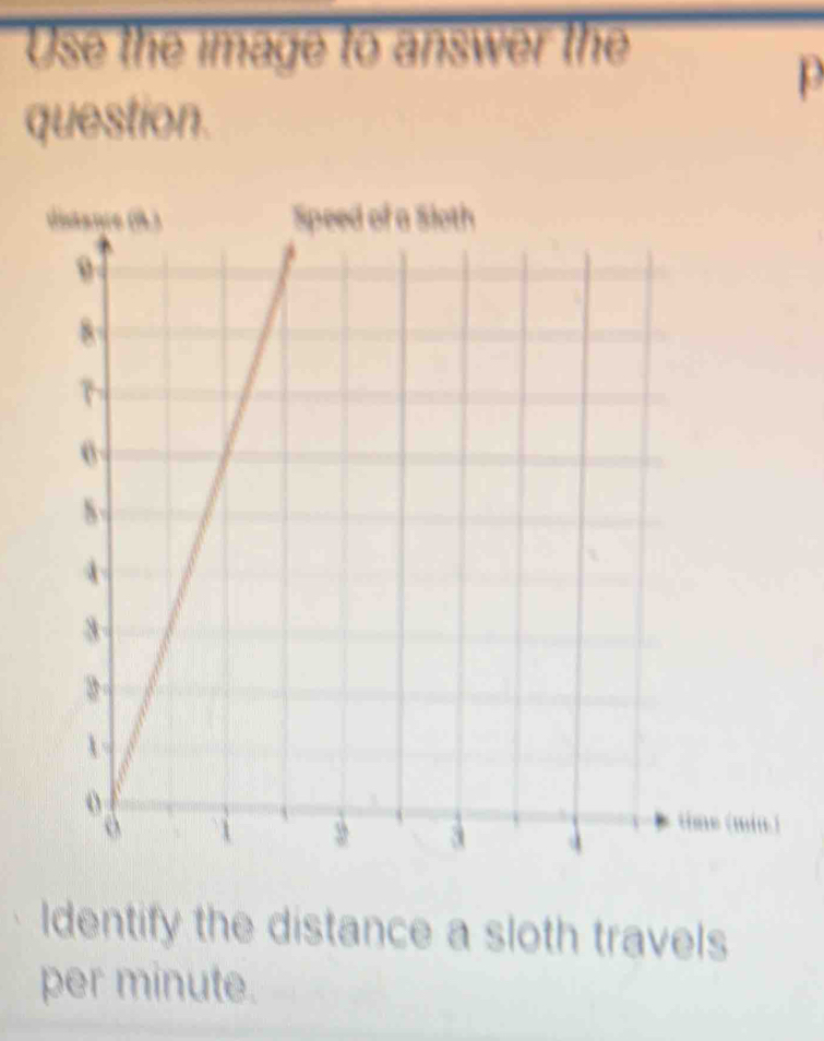 Use the image to answer the 
p 
question. 
time (in.) 
Identify the distance a sloth travels 
per minute.