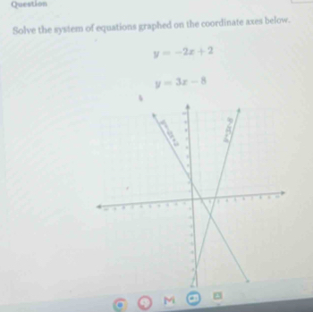 Question
Solve the system of equations graphed on the coordinate axes below.
y=-2x+2
y=3x-8
M