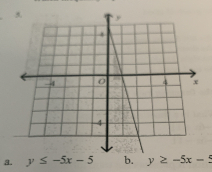 a. y≤ -5x-5 b. y≥ -5x-5