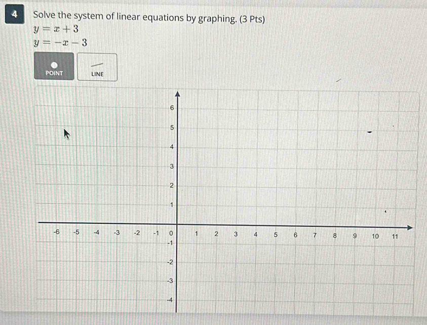 Solve the system of linear equations by graphing. (3 Pts)
y=x+3
y=-x-3
POINT LINE