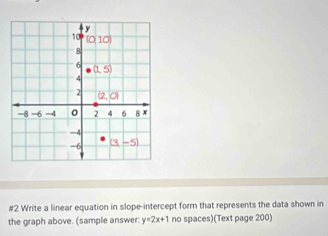 #2 Write a linear equation in slope-intercept form that represents the data shown in
the graph above. (sample answer: y=2x+1 no spaces)(Text page 200)