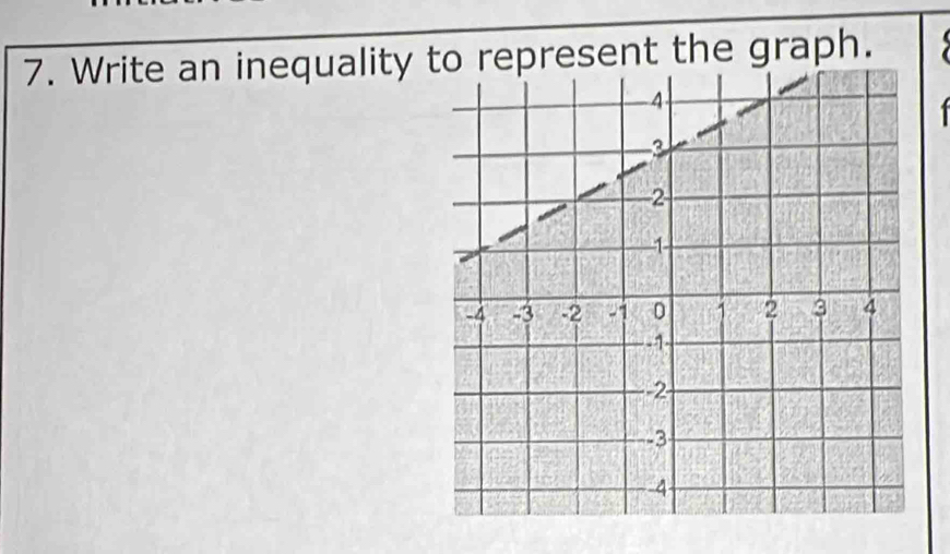 Write an inequality epresent the graph.