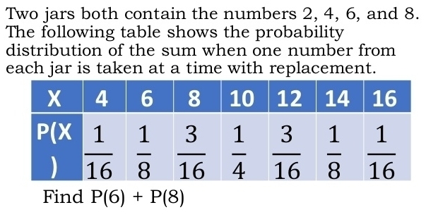 Two jars both contain the numbers 2, 4, 6, and 8.
The following table shows the probability
distribution of the sum when one number from
each jar is taken at a time with replacement.
Find P(6)+P(8)