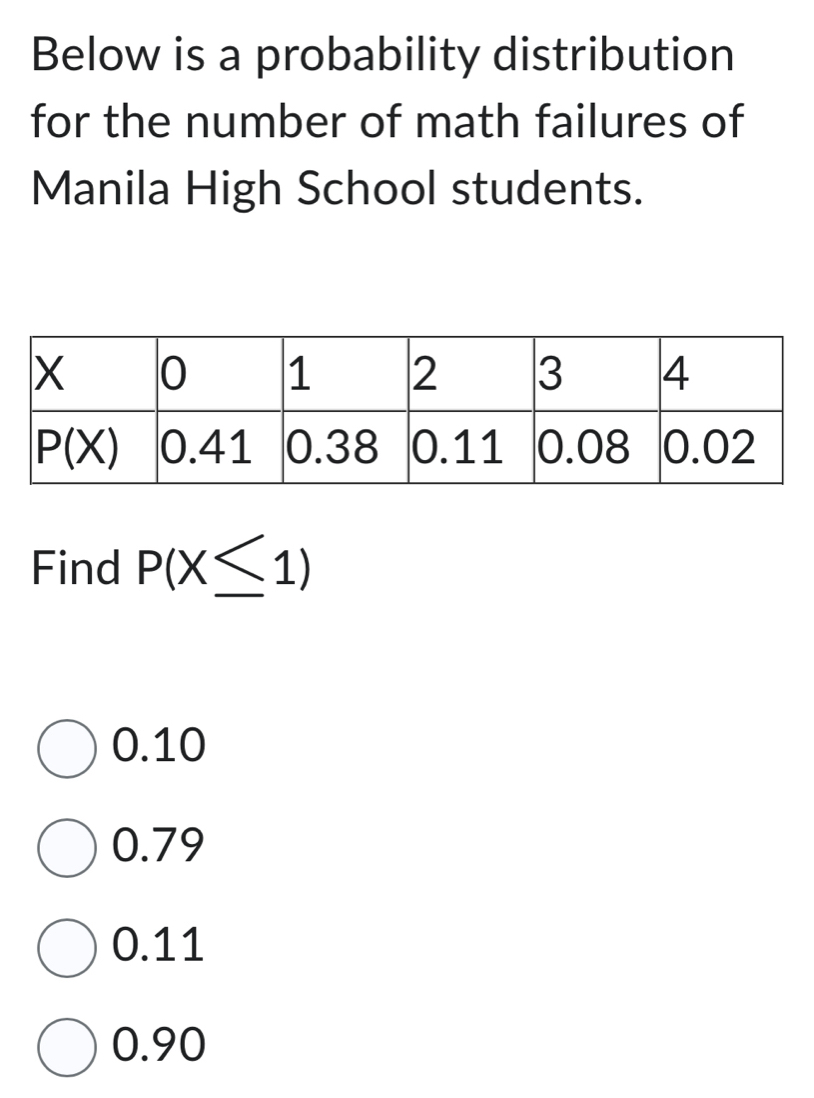 Below is a probability distribution
for the number of math failures of
Manila High School students.
Find P(X≤ 1)
0.10
0.79
0.11
0.90