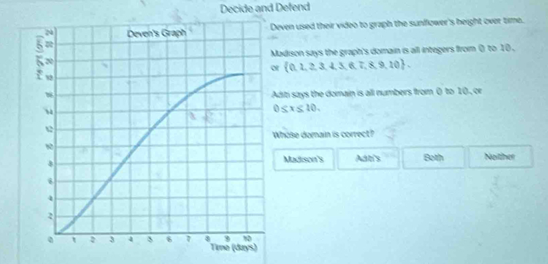 Decide and Defend
even used their video to graph the sunflower's height over time.
Madison says the graph's domain is all integers from () to 10.
r  0,1,2,3,4,5,6,7,8,10. 
Aditi says the domain is all numbers from () to 10, or
0≤ x≤ 10. 
Whose domain is correct?
Madison's Adti's Both Neither