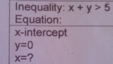 Inequality: x+y>5
Equation: 
x-intercept
y=0
x= ?