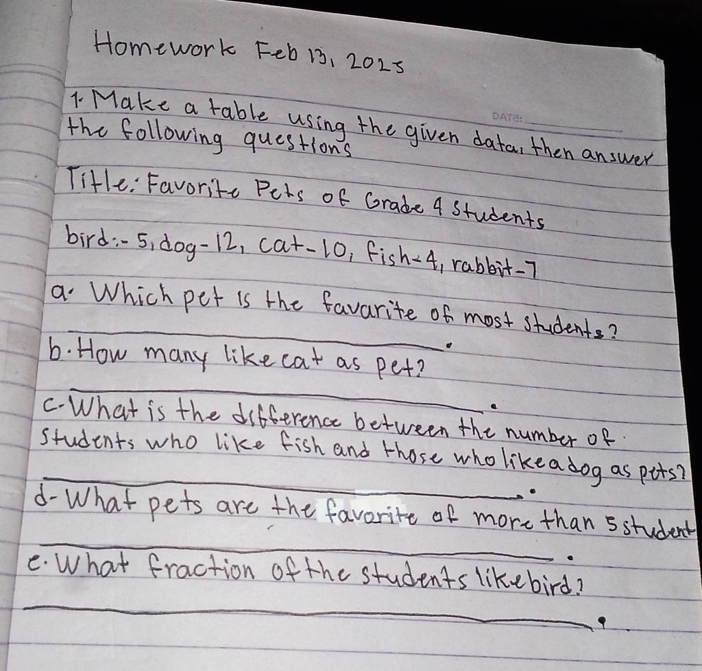 Homework Feb 13, 2025 
1. Make a table using the given data, then answer 
the following questions 
Title: Favorite Pets of Grade 4 students 
bird; -5, dog- 12, cat- 10, fish -4, rabbit- 7
a. Which pet is the favorite of most students? 
o 
_ 
b. How many like cat as pet? 
a 
C.What is the difference between the number of. 
_ 
students who like fish and those who likea dog as pits? 
o 
_ 
_ 
d- What pets are the favorite of more than sstudent 
_ 
e. What fraction of the students likebird? 
9