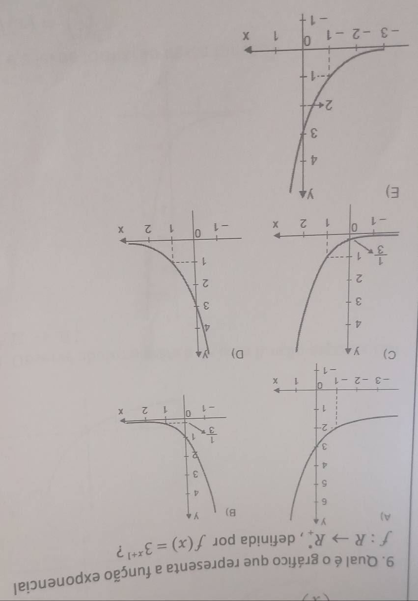 Qual é o gráfico que representa a função exponencial
f:Rto R_+^(·) , definida por f(x)=3^(x+1) ?