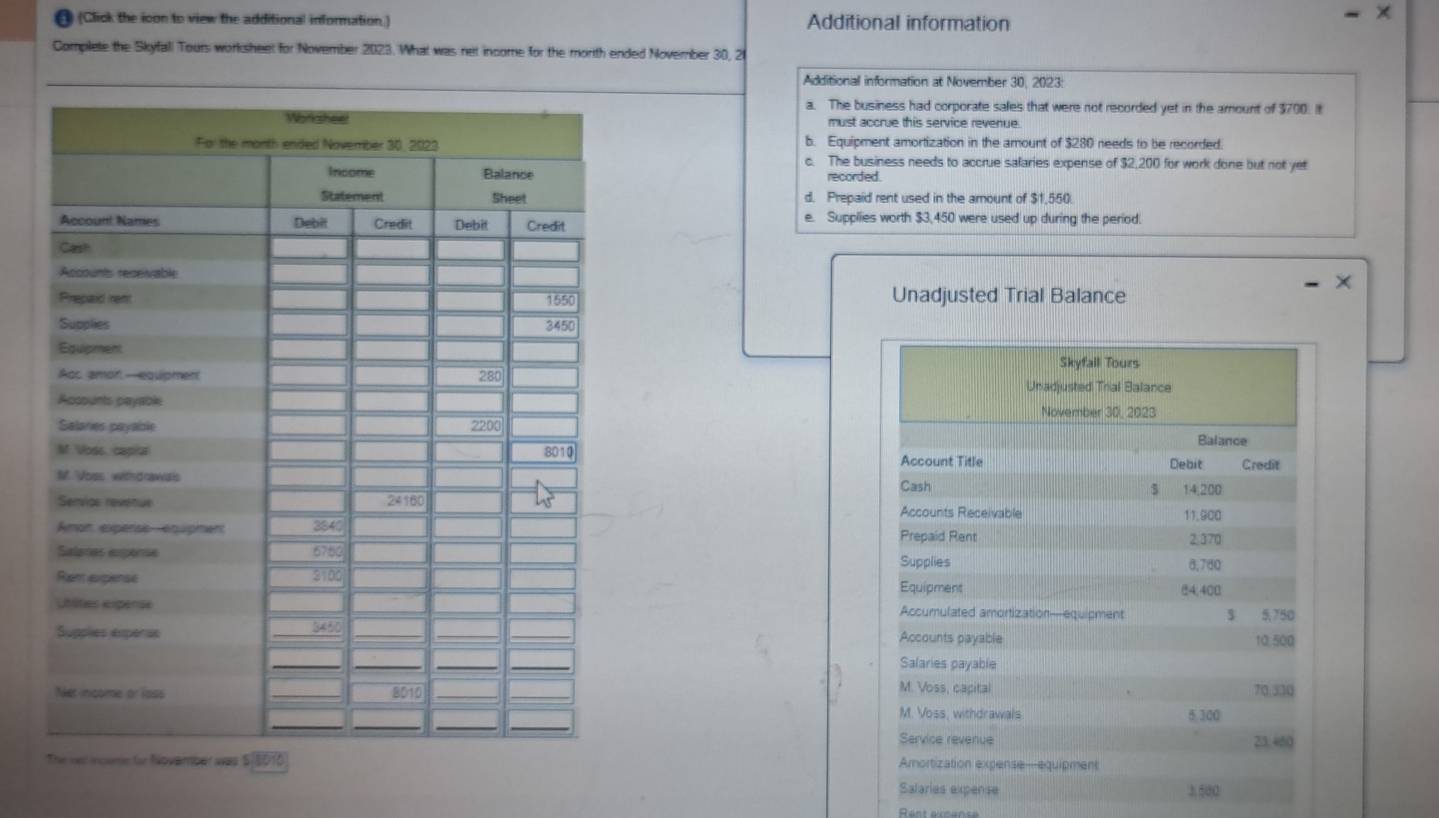 (Click the icon to view the additional information.) Additional information
×
Complete the Skyfall Tours worksheel for November 2023. What was net income for the morth ended November 30, 21
Additional information at November 30, 2023:
a. The business had corporate sales that were not recorded yet in the amount of $700. It
must accrue this service revenue.
b. Equipment amortization in the amount of $280 needs to be recorded.
c. The business needs to accrue salaries expense of $2,200 for work done but not yet
recorded.
d. Prepaid rent used in the amount of $1,550.
e. Suppilies worth $3,450 were used up during the period
Unadjusted Trial Balance
Skyfail Tours
Unadjusted Trial Balance
November 30, 2023
Balance
Account Title Debit Credit
Cash $ 14,200
Accounts Receivable 11.900
Prepaid Rent 2.370
Supplies
8,760
Equipment 24,400
Accumulated amortization—equipment $ 5,750
Accounts payable 10.500
Salaries payablie
M. Voss, cacital 70 330
M. Voss, withdrawals 5.300
Service revenue 23:480
Amortization expense—equipment
Salaries expense 3 500
Rent éécense