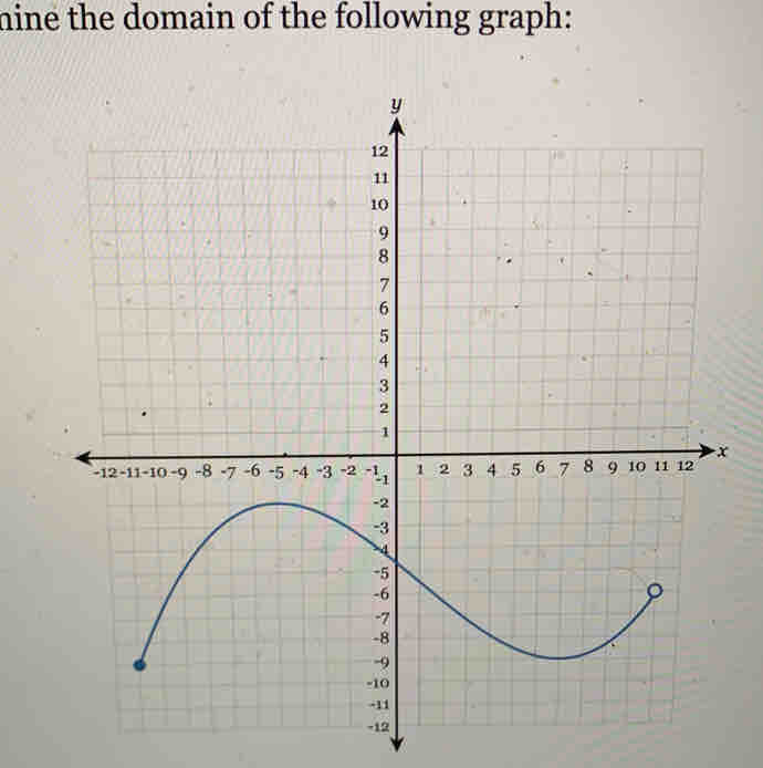 mine the domain of the following graph: