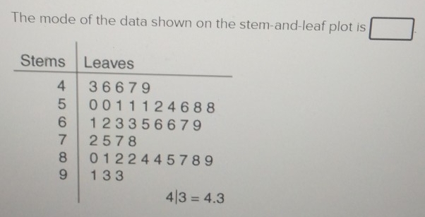 The mode of the data shown on the stem-and-leaf plot is □ .