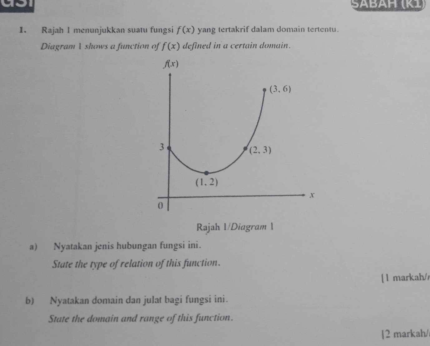 ŠABÄH (K1)
1. Rajah I menunjukkan suatu fungsi f(x) yang tertakrif dalam domain tertentu.
Diagram  shows a function of f(x) defined in a certain domain.
Rajah 1/Diagram 1
a) Nyatakan jenis hubungan fungsi ini.
State the type of relation of this function.
[ l markah/
b) Nyatakan domain dan julat bagi fungsi ini.
State the domain and range of this function.
[2 markah/