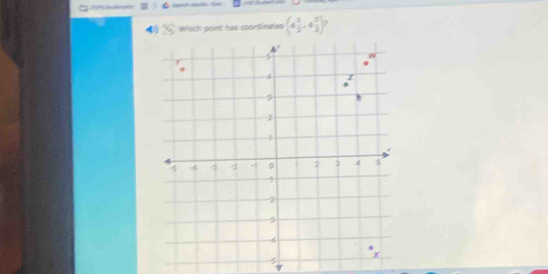 Wisch point has coordinates (4 1/2 ,4 3/2 )
7