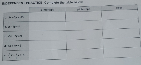 INDEPENDENT PRACTICE: Complete the table below.