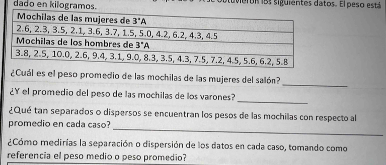 suvieron los siguientes datos. El peso está
dado en kilogramos
¿Cuál es el peso promedio de las mochilas de las mujeres del salón?_
_
¿Y el promedio del peso de las mochilas de los varones?
¿Qué tan separados o dispersos se encuentran los pesos de las mochilas con respecto al
_
promedio en cada caso?
¿Cómo medirías la separación o dispersión de los datos en cada caso, tomando como
referencia el peso medio o peso promedio?