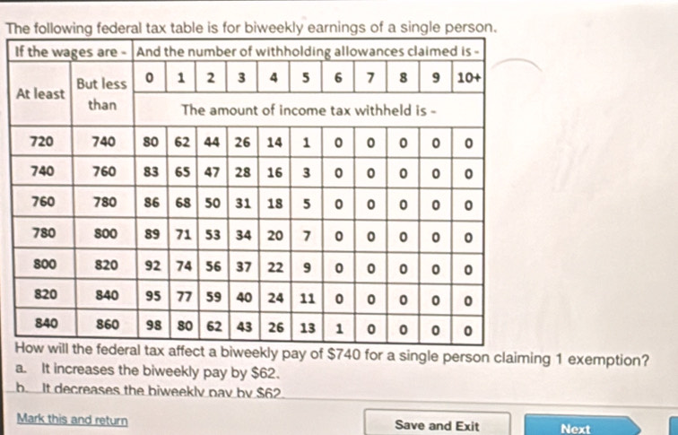 A
Hekly pay of $740 for a single person claiming 1 exemption?
a. It increases the biweekly pay by $62.
b. It decreases the biweekly pav bv $62.
Mark this and return Save and Exit Next