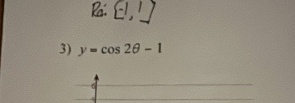 y=cos 2θ -1
a