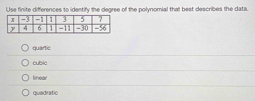 Use finite differences to identify the degree of the polynomial that best describes the data.
quartic
cubic
linear
quadratic