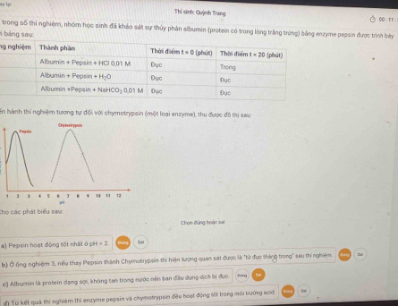 Thí sinh: Quỳnh Trang 00 : 1 1: :
trong số thi nghiệm, nhóm học sinh đã khảo sát sự thủy phân albumin (protein có trong lòng trăng trứng) bằng enzyme pepsin được trình bảy
i bảng sau:
ng
En hành thí nghiệm tương tự đối với chymotrypsin (một loại enzyme), thu được đô thị sau:
Cho các phát biểu sau
Chọn đứng hoặc sai
a) Pepsin hoạt động tốt nhất ở p 4=2
b) Ở ống nghiệm 3, nếu thay Pepsin thành Chymotrypain thì hiện tượng quan sát được là "từ đục thánh trong" sau thí nghiệm
c) Albumin là protein dạng sọi, không tan trong nước nên ban đầu dụng dịch bị đục.
đ) Từ kết quả thí nghiệm thì enzyme pepsin và chymotrypsin đều hoạt động sốt trong môi trường acớ