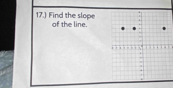 17.) Find the slope 
of the line. 
!