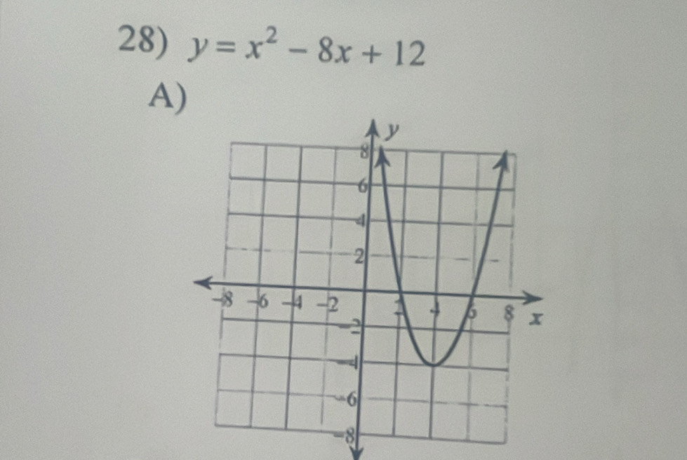 y=x^2-8x+12
A)