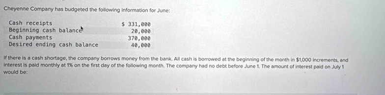 Cheyenne Company has budgeted the following information for June: 
Cash receipts $ 331,000
Beginning cash balance 20,000
Cash payments 370,000
Desired ending cash balance 40,000
If there is a cash shortage, the company borrows money from the bank. All cash is borrowed at the beginning of the month in $1,000 increments, and 
interest is paid monthly at 1% on the first day of the following month. The company had no debt before June 1. The amount of interest paid on July 1
would be: