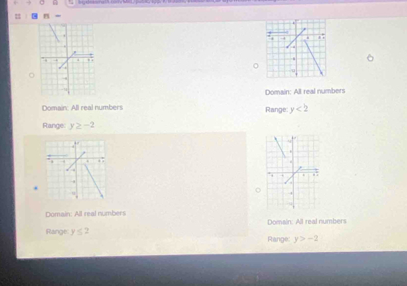 ig id easma/th, codv MRL7 put sic/ a ppr iy sn
Domain: All real numbers
Domain: All real numbers Range: y<2</tex> 
Range: y≥ -2
Domain: All real numbers
Range: y≤ 2 Domain: All real numbers
Range: y>-2