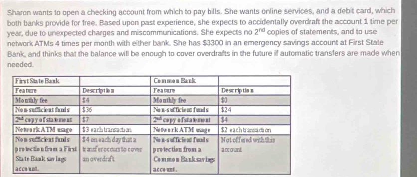 Sharon wants to open a checking account from which to pay bills. She wants online services, and a debit card, which
both banks provide for free. Based upon past experience, she expects to accidentally overdraft the account 1 time per
year, due to unexpected charges and miscommunications. She expects no 2^(nd) copies of statements, and to use
network ATMs 4 times per month with either bank. She has $3300 in an emergency savings account at First State
Bank, and thinks that the balance will be enough to cover overdrafts in the future if automatic transfers are made when
needed.