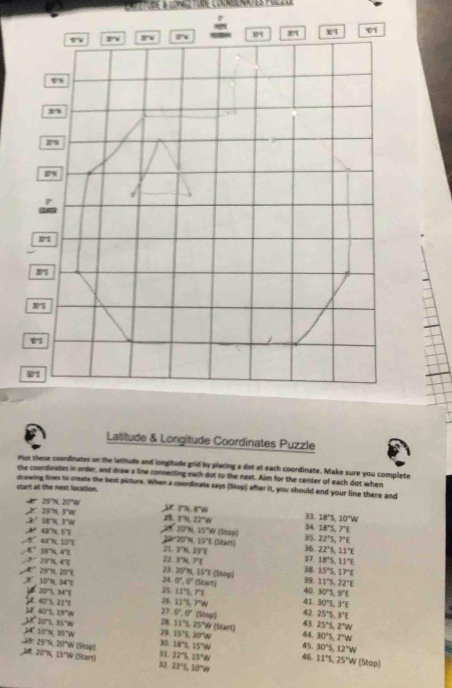 001 30°E
23
DN
D1
505
Latitude & Longitude Coordinates Puzzle
Plot these coordinates on the latitude and longitude grid by placing a dot at each coordinate. Make sure you complete
the coordinates in order, and draw a lime connecting each dot to the next. Aim for the center of each dot when
drawing lines to creats the best picture. When a courdinate says (Stop) after it, you should end your line there and
start at the next location.
29°N,20°W
29% ,3w
37.8% ,8w
2' SSTN,3°W
n VN,22'W 33. 18°S,10°W
* 48% 5%
24° 20°N,15°W(S100°)
34. 18°S,7°E
4 44°N,10°C
20°M(90°I(90n)
35. 22°S,7°E
C 35°N,4°E
21 overline FN,2vector B 36. 22°S,11°E
y 29°N,4°C
8°H,T'E 37. 18°S,11°E
29°N,20°E
2 20% ,10°,15°E)
38 15°S,17°E
24 0°,0°(9an)
10°N,34°C 39. 11°S,22°E
B 15% 71
20°S,34°E 40. 30°S,9°E
76 11°6,7°W
40% 21^2 41. 30°S,3°E
40°5,19°W
27 0°,0°(Wees) 25°S,3°E
42
10°△ .35°W
28 11°S,25°W(5tan t) 43. 25°S,2°W
M'10°N,35°W
29. 15°% ,20°W 44. 30°S,2°W
 18°% 15°W
29°N,20°W(Stee) 45. 30°S,12°W
20% 15'W(5tart)
31. 22°S,15°W 46 11°S,25°W (Stop)
32 22% 10'W