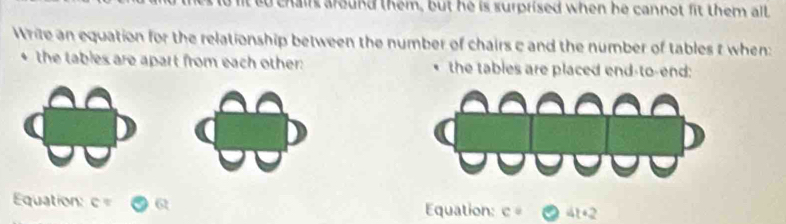 lt to chairs around them, but he is surprised when he cannot fit them all 
Write an equation for the relationship between the number of chairs c and the number of tables t when: 
the tables are apart from each other: the tables are placed end-to-end: 
Equation: c= Equation: c= 4t+2