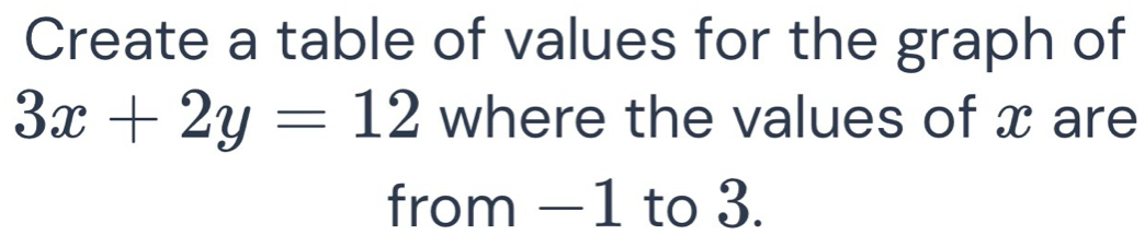 Create a table of values for the graph of
3x+2y=12 where the values of x are 
from −1 to 3.