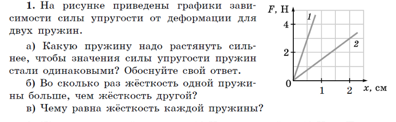 На рисунке приведены графики зави- F, 
симости силы упругости от деформации для 
двух пружин. 
а) Какую пружину надо растянуть силь 
нее, чтобы значения силы упругости пружин 
стали одинаковыми? Обоснуйtе свой ответ. 
6) Во сколько раз жёсткость одной πружи- 
ны больше, чем жёсткость другой?
cM
β) Чему равна жёсткосτь каждой ружины