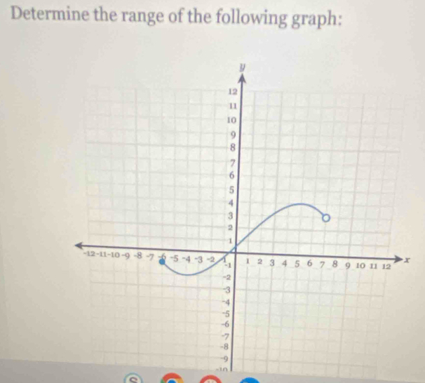 Determine the range of the following graph:
x
-1n