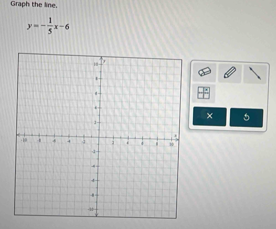 Graph the line.
y=- 1/5 x-6
× 5