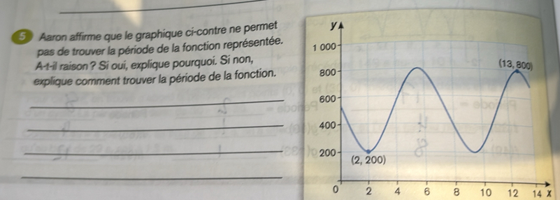 Aaron affirme que le graphique ci-contre ne permet
pas de trouver la période de la fonction représentée. 
A-t-il raison ? Si oui, explique pourquoi. Si non,
explique comment trouver la période de la fonction. 
_
_
_
_
2 4 6 8 10 12 14 x