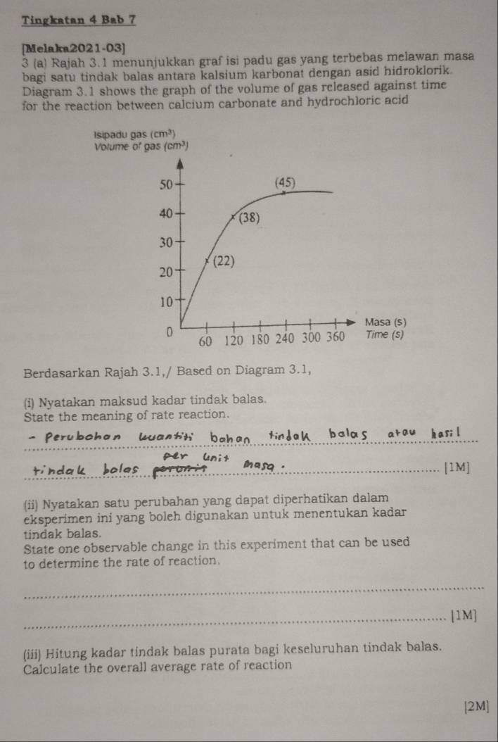 Tingkatan 4 Bab 7
[Melaka2021-03]
3 (a) Rajah 3.1 menunjukkan graf isi padu gas yang terbebas melawan masa
bagi satu tindak balas antara kalsium karbonat dengan asid hidroklorik.
Diagram 3.1 shows the graph of the volume of gas released against time
for the reaction between calcium carbonate and hydrochloric acid
Isipadu gas (cm^3)
Volume
Berdasarkan Rajah 3.1,/ Based on Diagram 3.1,
(i) Nyatakan maksud kadar tindak balas.
State the meaning of rate reaction.
_
_
_
_[1M]
(ii) Nyatakan satu perubahan yang dapat diperhatikan dalam
eksperimen ini yang boleh digunakan untuk menentukan kadar
tindak balas.
State one observable change in this experiment that can be used
to determine the rate of reaction.
_
_[1M]
(iii) Hitung kadar tindak balas purata bagi keseluruhan tindak balas.
Calculate the overall average rate of reaction
[2M]