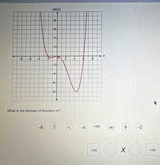 What is the domain of function m?
-8 < -4 -∞ ∞ 6 -2
-∞ x -∞