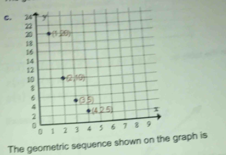 The geometric sequence show graph is