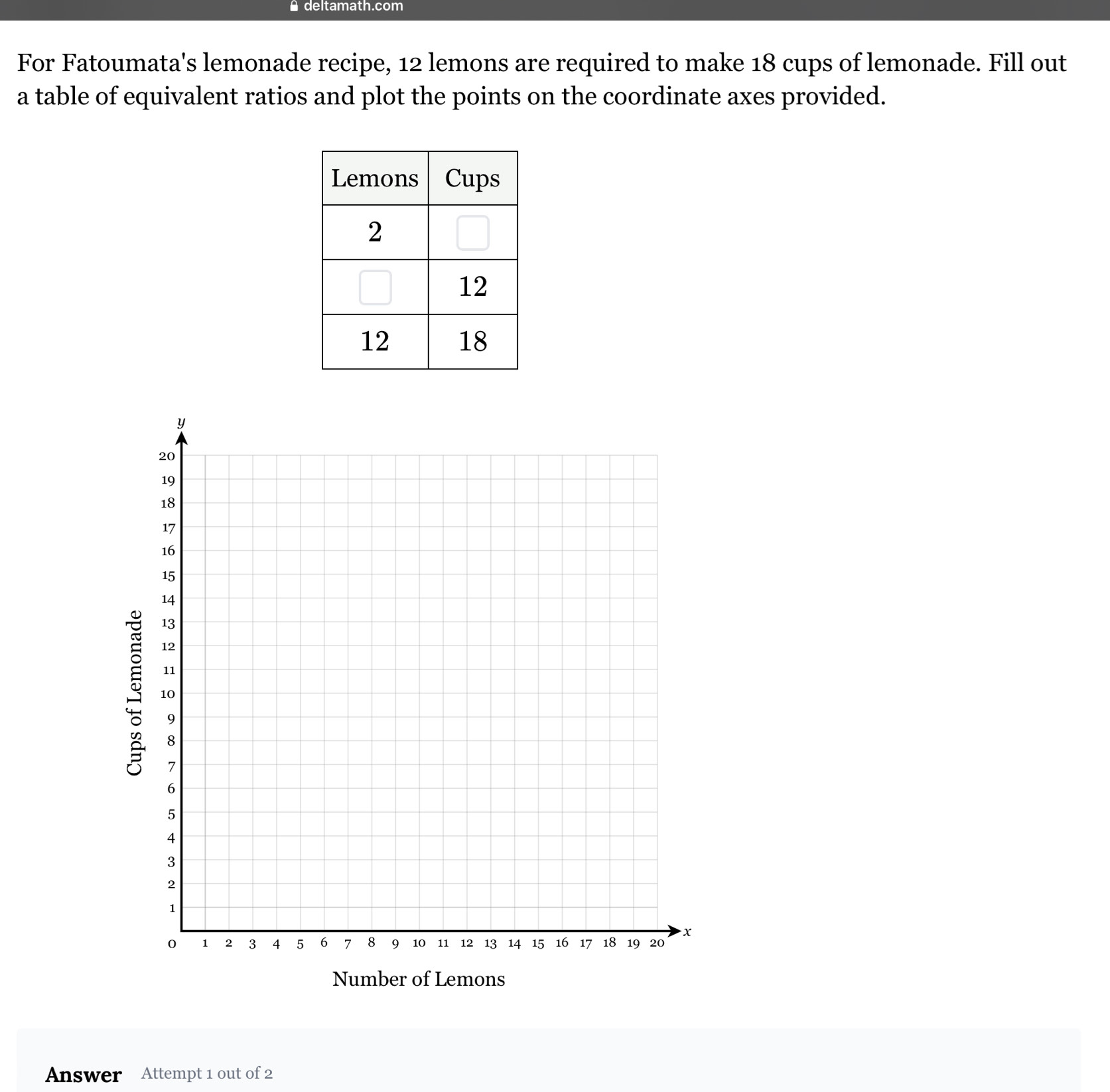 deltamath.com
For Fatoumata's lemonade recipe, 12 lemons are required to make 18 cups of lemonade. Fill out
a table of equivalent ratios and plot the points on the coordinate axes provided.
Number of Lemons
Answer Attempt 1 out of 2