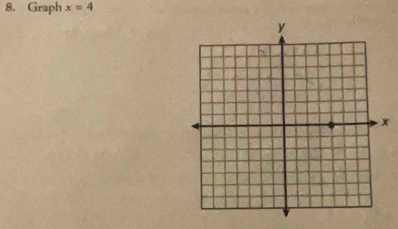 Graph x=4