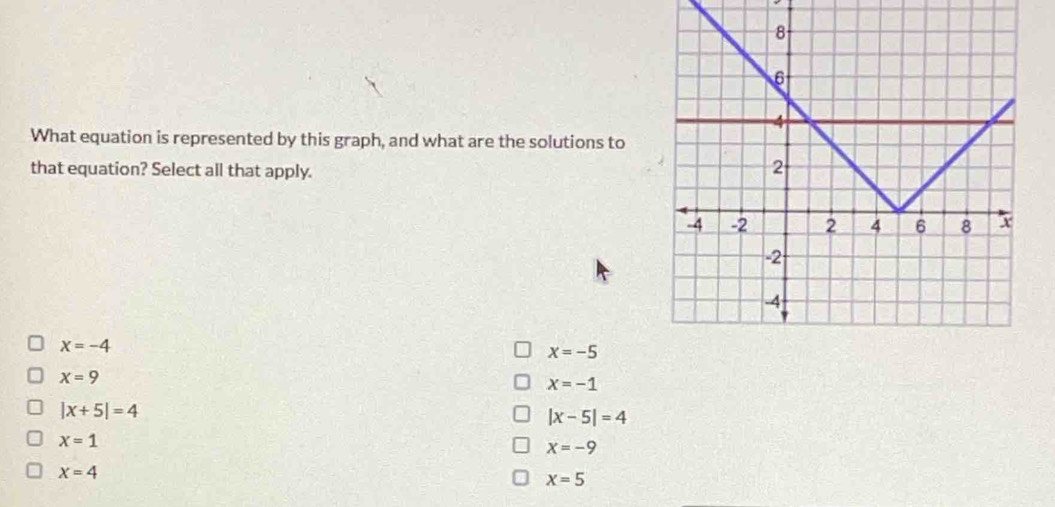 What equation is represented by this graph, and what are the solutions to
that equation? Select all that apply.
x=-4
x=-5
x=9
x=-1
|x+5|=4
|x-5|=4
x=1
x=-9
x=4
x=5