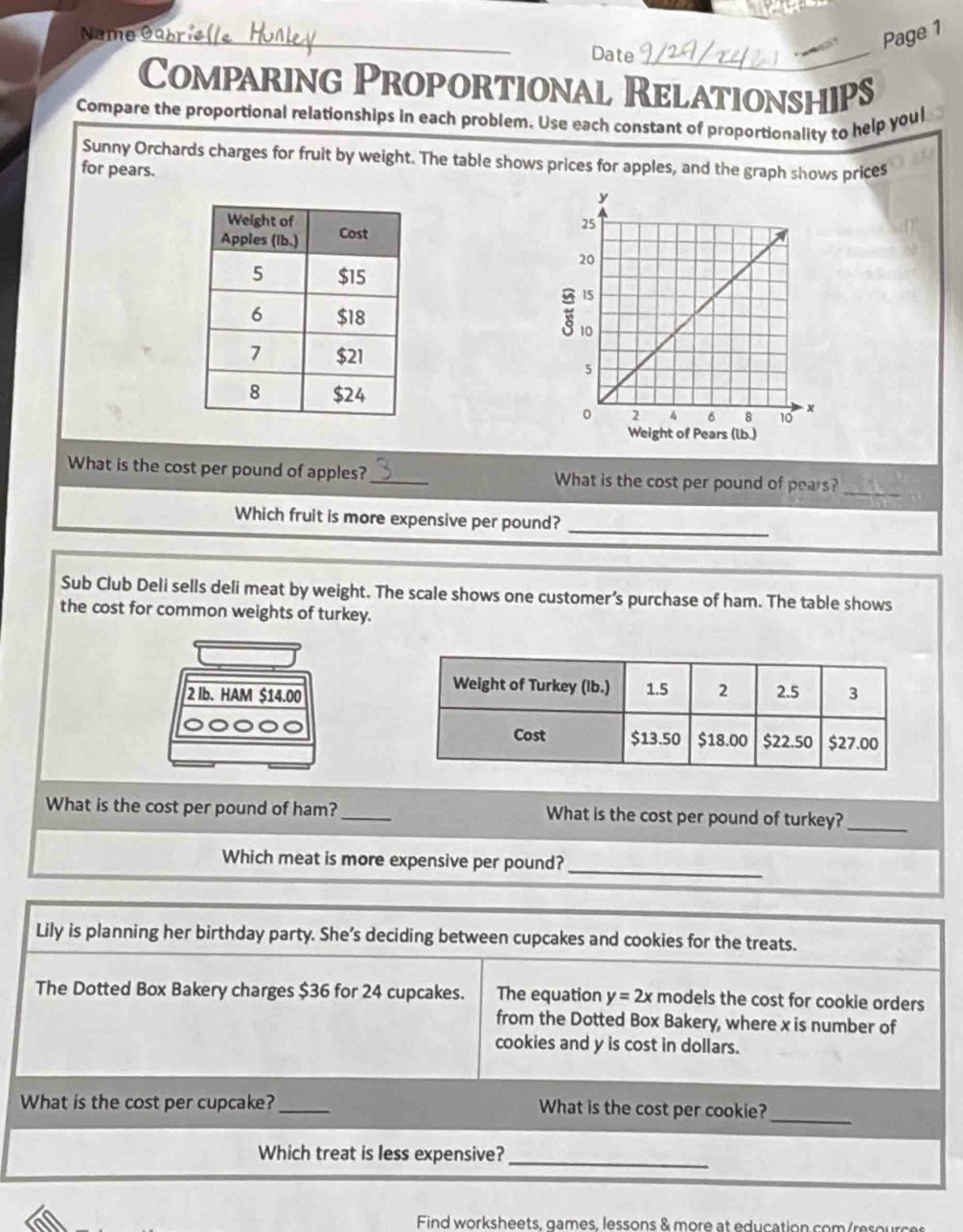 Name Page 1
Date_
Comparing Proportional RelationshiPs
Compare the proportional relationships in each problem. Use each constant of proportionality to help youl
Sunny Orchards charges for fruit by weight. The table shows prices for apples, and the graph shows prices
for pears.
 
What is the cost per pound of apples? _What is the cost per pound of pears?_
Which fruit is more expensive per pound?_
Sub Club Deli sells deli meat by weight. The scale shows one customer’s purchase of ham. The table shows
the cost for common weights of turkey.
2 Ib. HAM $14.00
What is the cost per pound of ham?_ What is the cost per pound of turkey?_
_
Which meat is more expensive per pound?
Lily is planning her birthday party. She’s deciding between cupcakes and cookies for the treats.
The Dotted Box Bakery charges $36 for 24 cupcakes. The equation y=2x models the cost for cookie orders
from the Dotted Box Bakery, where x is number of
cookies and y is cost in dollars.
_
What is the cost per cupcake? _What is the cost per cookie?
_
Which treat is less expensive?
Find worksheets, games, lessons & more at education com so