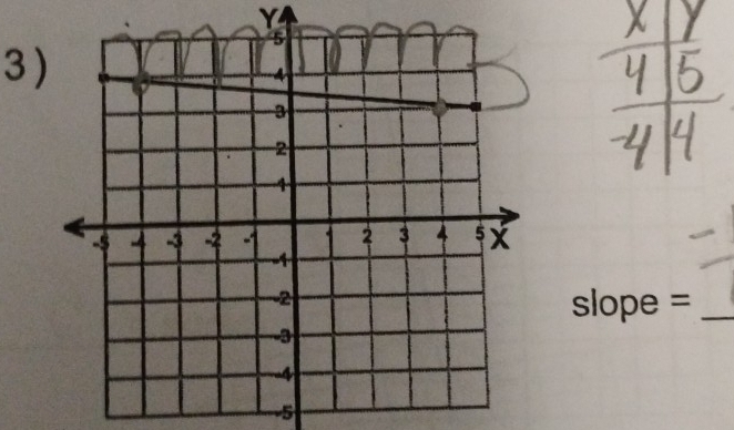 Y
3
slope = _
-5