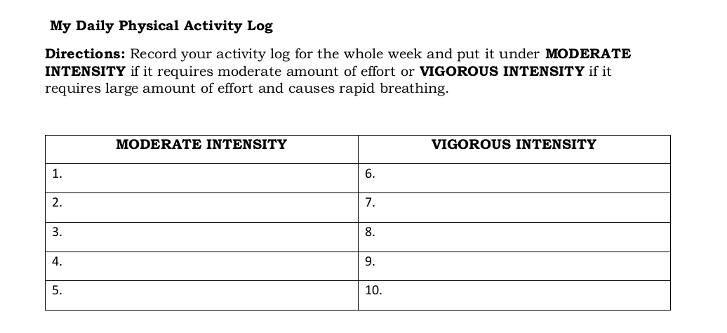 My Daily Physical Activity Log 
Directions: Record your activity log for the whole week and put it under MODERATE 
INTENSITY if it requires moderate amount of effort or VIGOROUS INTENSITY if it 
requires large amount of effort and causes rapid breathing.