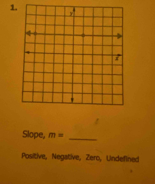 Slope, m= _
Positive, Negative, Zero, Undefined