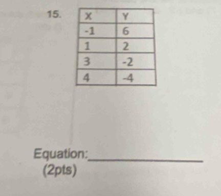 Equation:_ 
(2pts)