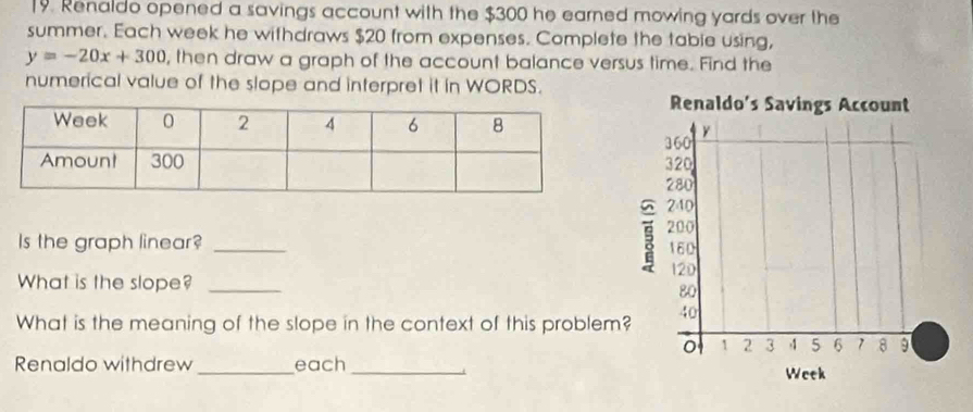 Renaldo opened a savings account with the $300 he earned mowing yards over the 
summer. Each week he withdraws $20 from expenses. Complete the table using,
y=-20x+300 , then draw a graph of the account balance versus time. Find the 
numerical value of the slope and interpret it in WORDS. 
Is the graph linear? _ 
What is the slope?_ 
What is the meaning of the slope in the context of this problem 
Renaldo withdrew_ each_